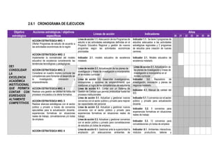 2.6.1 CRONOGRAMA DE EJECUCION
Objetivo
estratégico
Acciones estratégicas / objetivos
específicos
Líneas de acción Indicadores
Años
20 21 22 23 24 25 26
OE1
CONSOLIDAR
LA
EXCELENCIA
ACADÉMICA
INSTITUCIONAL
QUE PERMITA
CONTAR CON
EGRESADOS
ALTAMENTE
COMPETITIVOS.
ACCION ESTRATEGICA NRO. 1
Ofertar Programas de estudio de acuerdo a
las actividades económicas de la región
Línea de acción 1.1. Adecuación de los Programas de
estudio a las actividades estratégicas definidas en el
Proyecto Educativo Regional y gestión de nuevos
programas según las actividades económicas
priorizadas
Indicador 1.1. Se tiene 3 programas de
estudios adecuados a las actividades
estratégicas regionales y 2 programas
de estudios para creación de nuevas
carreras.
ACCION ESTRATEGICA NRO. 2
Implementar la normatividad del modelo
educativo de excelencia considerando las
tendencias tecnológicas y pedagógicas.
Indicador 2.1. modelo educativo de excelencia
instalado.
Indicador 2.1. Modelo educativo de
excelencia instalado.
ACCION ESTRATEGICA NRO. 3
Considerar en nuestro modelo curricular las
competencias para fomentar el desarrollo de
la investigación, innovación y
emprendimiento
Línea de acción 3.1. Actualización de los planes de
investigación y líneas de investigación e incorporarlos
en el modelo curricular
Línea de acción 3.1. Actualización de
los planes de investigación y líneas de
investigación e incorporarlos en el
modelo curricular
Línea de acción 3.2. Desarrollar investigaciones,
innovaciones y acciones de emprendimiento que
coadyuven al logro de las competencias del estudiante
Indicador 3.2. Repositorio de
investigación, innovación y planes de
negocios instalado.
ACCION ESTRATEGICA NRO. 4
Realizar una gestión de calidad de todos los
procesos vinculados a la oferta formativa.
Línea de acción 4.1. Contar con un Sistema de
Gestión de Calidad que permita protocolizar todos los
procesos institucionales
Indicador 4.1. Manual de calidad del
IES
ACCION ESTRATEGICA NRO. 5
Realizar alianzas estratégicas con el sector
público y privado a través de convenios
ejecutables para la actualización docente,
experiencias formativas en situaciones
reales de trabajo, convalidaciones y/o bolsa
de empleos.
Línea de acción 5.1. Actualizar y gestionar nuevos
convenios con el sector público y privado para mejorar
las capacidades del personal
Indicador 5.1. 5 convenios con el sector
público y privado para actualización
docente.
Línea de acción 5.2. Actualizar y gestionar nuevos
convenios con el sector público y privado para
experiencias formativas en situaciones reales de
trabajo
Indicador 5.2. 5 convenios para
experiencias formativas en situaciones
reales de trabajo
Línea de acción 5.3. Actualizar y gestionar convenios
con el sector público y privado para convalidaciones
de estudios y/o bolsa de empleos.
Indicador 5.3. 12 convenios para
convalidaciones y/o bolsa de empleos
ACCION ESTRATEGICA NRO. 6
Línea de acción 6.1. Gestionar ante la superioridad la
ampliación y/o adecuaciones ambientes de
Indicador 6.1. Ambientes interactivos,
módulos productivos, talleres y
 