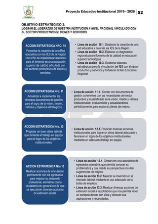 Proyecto Educativo Institucional 2019 - 2026 52
OBJETIVO ESTRATEGICO 2:
LOGRAR EL LIDERAZGO DE NUESTRA INSTITUCION A NIVEL NACIONAL VINCULADO CON
EL SECTOR PRODUCTIVO DE BIENES Y SERVICIOS
• Linea de acción 10.1. Gestionar la creación de una
red educativa a nivel de los IES de la Región
• Linea de acción 10.2. Elaborar un diagnostico
regional para el fomento de la calidad en educación
superior tecnológica
• Linea de acción 10.3. Gestionar alianzas
estratégicas para la vinculación del IES con el sector
productivo y servicios y fortalecer la Red Educativa
Regional
ACCION ESTRATEGICA NRO. 10
Fomentar la creación de una Red
educativa con los IES de la Región
con el fin de implementar acciones
para el fomento de una educación
superior de calidad articulada con
los sectores productivos de bienes y
servicios.
• Linea de acción 11.1. Contar con documentos de
gestión coherentes con las necesidades del sector
productivo y lo planificado en la visión, misión y valores
institucionales; evaluandolos y actualizandolos
periódicamente, para elaborar planes de mejora.
ACCION ESTRATEGICA Nro. 11
Actualizar e implementar los
diversos documentos de gestión
para el logro de la visión, misión,
valores y objetivos estratégicos.
• Linea de acción 12.1. Propiciar diversas acciones
institucionales para lograr un clima laboral adecuado y
favorecer el logro de los objetivos institucionales
mediante un adecuado trabajo en equipo.
ACCION ESTRATEGICA Nro. 12
Propiciar un buen clima laboral
que fomente el trabajo en equipo,
para el logro de los objetivos
institucionales.
• Linea de acción 13.1. Contar con una asociacion de
egresados operativa, que permita conocer su
problematica y que desde su perspectiva nos den
sugerencias de mejora.
• Linea de acción 13.2: Mejorar su inserción en el
mercado laboral mediante el uso adecuado de la
bolsa de empleos.
• Linea de acción 13.3: Realizar diversas acciones de
extensión social a la población que nos permita tener
un contacto directo con ellos y conocer sus
aspiraciones y necesidades.
ACCION ESTRATEGICA Nro 13
Realizar acciones de vinculación
permanente con los egresados
para mejorar su desarrollo
profesional, asimismo con la
ciudadanía en general con la que
se ejecutarán diversas acciones
de extensión social.
 