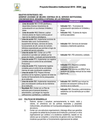 Proyecto Educativo Institucional 2019 - 2026 56
OBJETIVO ESTRATEGICO: OE3
GENERAR ACCIONES DE MEJORA CONTINUA EN EL SERVICIO INSTITUCIONAL
CON ENFASIS EN EL DESARROLLO INTEGRAL DE LAS PERSONAS.
RESULTADOS INDICADORES
• Línea de acción 14.1. El IES planificara y
desarrollara diversos mecanismos de
autoevaluación en sus diversas Unidades y
áreas.
• Línea de acción 14.2. Elaborar y aplicar
diversos planes de mejora continua para el
logro de los objetivos estratégicos.
• Indicador 14.1. 10 procesos de
autoevaluación ejecutados en Unidades y
Áreas.
• Indicador 14.2. 10 planes de mejora
continua ejecutados
• Línea de acción 15.1. Implementar acciones de
bienestar tales como: funcionamiento y
equipamiento del tópico, servicios de tutoría,
funcionamiento de wifi, servicio de nutrición,
biblioteca especializada que permitan el logro de
la calidad del servicio educativo.
• Indicador 15.1. Servicios de bienestar
instalados y totalmente operativos.
• Línea de acción 16.1. Contar con un PEI
coherente el cual debe ser validado por los
grupos de interés; y evaluado permanentemente.
• Indicador 16.1. PEI coherente y validado.
• Línea de acción 17.1. Implementar con registros
contables para el control de las actividades.
Productivas
• Línea de acción 17.2. Implementar registros
contables para el control de las actividades
internas de cada coordinación académica
• Línea de acción 17.2. Prepara informes
periódicos de los ingresos y egresos de todas las
fuentes de financiamiento de los presupuestos
de la institución
• Indicador 17.1. Registros contables
instalados y en ejecución
• Indicador 17.2. Informe a la DRELP de la
rendición de cuentas mensual de las metas
financieras.
• Línea de acción 18.1. Implementar mecanismos
para una evaluación continua de los miembros
de la institución.
• Indicador 18.1. MAPRO que incluye los
procesos de evaluación continua de los
miembros de la institución.
• Resultado 19.1. Contar con un Plan de
estímulos para el personal docentes y
administrativo, que tengan los mayores
calificaciones cuantitativas y cualitativas
• Indicador 19.1. Docentes y administrativos
satisfechos con los estímulos por su labor
realizada
2.6.5 POLITICAS DE DESARROLLO
1) Elaborar, aprobar y actualizar, permanentemente, la misión, visión y
valores, en coherencia con las políticas nacionales y propósitos
institucionales, articulándose con la propuesta pedagógica y las demandas
del entorno.
2) Contar con una estructura organizacional y liderazgo eficaz que garantiza
una gestión de calidad de los procesos de la Institución y promover un clima
organizacional que conlleva a la excelencia académica, basado en los
valores que se comparten y compromiso de generar entre sus miembros,
iniciativas que permitan un funcionamiento organizacional de calidad.
 