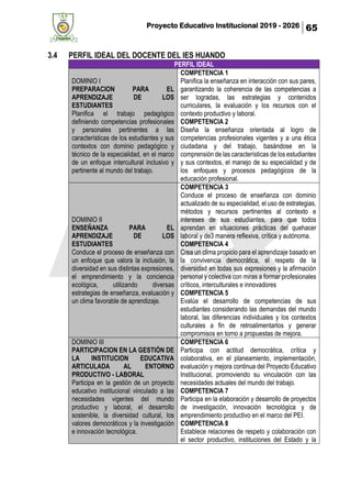 Proyecto Educativo Institucional 2019 - 2026 65
3.4 PERFIL IDEAL DEL DOCENTE DEL IES HUANDO
PERFIL IDEAL
DOMINIO I
PREPARACION PARA EL
APRENDIZAJE DE LOS
ESTUDIANTES
Planifica el trabajo pedagógico
definiendo competencias profesionales
y personales pertinentes a las
características de los estudiantes y sus
contextos con dominio pedagógico y
técnico de la especialidad, en el marco
de un enfoque intercultural inclusivo y
pertinente al mundo del trabajo.
COMPETENCIA 1
Planifica la enseñanza en interacción con sus pares,
garantizando la coherencia de las competencias a
ser logradas, las estrategias y contenidos
curriculares, la evaluación y los recursos con el
contexto productivo y laboral.
COMPETENCIA 2
Diseña la enseñanza orientada al logro de
competencias profesionales vigentes y a una ética
ciudadana y del trabajo, basándose en la
comprensión de las características de los estudiantes
y sus contextos, el manejo de su especialidad y de
los enfoques y procesos pedagógicos de la
educación profesional.
DOMINIO II
ENSEÑANZA PARA EL
APRENDIZAJE DE LOS
ESTUDIANTES
Conduce el proceso de enseñanza con
un enfoque que valora la inclusión, la
diversidad en sus distintas expresiones,
el emprendimiento y la conciencia
ecológica, utilizando diversas
estrategias de enseñanza, evaluación y
un clima favorable de aprendizaje.
COMPETENCIA 3
Conduce el proceso de enseñanza con dominio
actualizado de su especialidad, el uso de estrategias,
métodos y recursos pertinentes al contexto e
intereses de sus estudiantes, para que todos
aprendan en situaciones prácticas del quehacer
laboral y de3 manera reflexiva, crítica y autónoma.
COMPETENCIA 4
Crea un clima propicio para el aprendizaje basado en
la convivencia democrática, el respeto de la
diversidad en todas sus expresiones y la afirmación
personal y colectiva con miras a formar profesionales
críticos, interculturales e innovadores
COMPETENCIA 5
Evalúa el desarrollo de competencias de sus
estudiantes considerando las demandas del mundo
laboral, las diferencias individuales y los contextos
culturales a fin de retroalimentarlos y generar
compromisos en torno a propuestas de mejora.
DOMINIO III
PARTICIPACION EN LA GESTIÓN DE
LA INSTITUCION EDUCATIVA
ARTICULADA AL ENTORNO
PRODUCTIVO - LABORAL
Participa en la gestión de un proyecto
educativo institucional vinculado a las
necesidades vigentes del mundo
productivo y laboral, el desarrollo
sostenible, la diversidad cultural, los
valores democráticos y la investigación
e innovación tecnológica.
COMPETENCIA 6
Participa con actitud democrática, crítica y
colaborativa, en el planeamiento, implementación,
evaluación y mejora continua del Proyecto Educativo
Institucional, promoviendo su vinculación con las
necesidades actuales del mundo del trabajo.
COMPETENCIA 7
Participa en la elaboración y desarrollo de proyectos
de investigación, innovación tecnológica y de
emprendimiento productivo en el marco del PEI.
COMPETENCIA 8
Establece relaciones de respeto y colaboración con
el sector productivo, instituciones del Estado y la
 