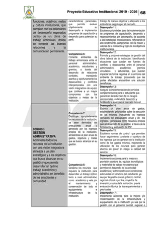 Proyecto Educativo Institucional 2019 - 2026 68
funciones, objetivos, metas
y cultura institucional, que
cumplan con los estándares
de desempeño esperados
dentro de un clima de
trabajo armonioso, donde
se fomente las buenas
relaciones y la
comunicación permanente.
características personales,
que permita evaluar
objetivamente su
desempeño e implementar
programas de capacitación y
desarrollo para potenciar su
perfil.
trabajo de manera objetiva y adecuarlo a los
estándares exigidos por el mercado.
Desempeño 11:
Establece prioridades para la implementación
de programas de capacitación, desarrollo y
reconocimientos por desempeño, de acuerdo
a las estrategias institucionales, reforzando el
alto rendimiento, compromiso con la misión y
valores de la institución y logro de los objetivos
institucionales.
Competencia 6:
Fomenta ambientes de
trabajo armoniosos entre el
personal administrativo,
académico, estudiantes y
gremios, a través del
desarrollo de relaciones
cordiales, manejando
asertiva y oportunamente los
desacuerdos y conflictos
interpersonales con una
visión integradora de equipo
que conlleve a un mayor
compromiso con los
objetivos y metas de la
institución.
Desempeño 12:
Formula y propone estrategias de gestión del
clima laboral de la institución, identificando
situaciones que puedan ser fuentes de
conflicto y desacuerdos entre el personal
administrativo, académico, gremios
vinculados y estudiantes, que puedan
impactar de forma negativa en la armonía del
ambiente de trabajo; procurando que las
partes afectadas encuentren una solución
beneficiosa.
Desempeño 13:
Asegura la implementación de servicios
complementarios para el estudiante que
garanticen la reducción de los riesgos
psicosociales, evitando la deserción y
facilitando la inserción al mercado laboral
DOMINIO 3
GESTION
ADMINISTRATIVA
Administra todos los
recursos de la institución
con una visión integradora
alineada a un plan
estratégico y a los objetivos
que busca alcanzar en su
gestión y que permita
desarrollar un óptimo
trabajo académico y
administrativo en beneficio
de los estudiantes y
comunidad
Competencia 7:
Distribuye apropiadamente
los recursos de la institución,
ya sean derivados del
presupuesto anual o
generado por los ingresos
propios de la institución,
alineándose al plan anual de
gastos, objetivos y metas
que se busca alcanzar en su
gestión.
Desempeño 14:
Elabora un plan anual de gastos,
estableciendo prioridades sobre la ejecución
de los mismos, incluyendo los ingresos
derivados del presupuesto anual y de los
ingresos generados como recursos propios
para el desarrollo de su gestión, a través de la
formulación y evaluación de PIP.
Desempeño 15:
Establece normas de control que permiten
hacer seguimiento constante y oportuno de
los ingresos que se generan en la institución
como de los gastos mismos, mejorando la
utilización de los recursos para generar
ahorros sin poner en riesgo la calidad del
servicio.
Competencia 8:
Gestiona los recursos que
requiere la institución para
desarrollar un trabajo óptimo
tanto a nivel administrativo
como académico y vela por
el mantenimiento y
conservación de todo el
equipamiento e
infraestructura de la
institución.
Desempeño 16:
Implementa acciones para la mejora o
provisión oportuna de, equipos tecnológicos
y materiales de trabajo necesarios que
permitan el desarrollo de la actividad
académica y administrativa en condiciones
adecuadas en beneficio del estudiante, ya
sea por la gestión con el gobierno central,
regional o local o por los proyectos de
inversión propios de la institución, previa
evaluación técnica de los requerimientos y
prioridades
Desempeño 17:
Implementa acciones para la mejora y/o
modernización de la infraestructura y
equipamiento de la institución ya sea por la
gestión con el gobierno central, regional o
 
