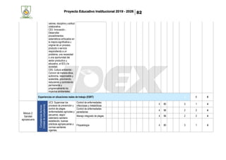 Proyecto Educativo Institucional 2019 - 2026 82
valores, disciplina y actitud
colaborativa.
CE5. Innovación.-
Desarrollar
procedimientos
sistemáticos enfocados en
la mejora significativa u
original de un proceso,
producto o servicio
respondiendo a un
problema, una necesidad
o una oportunidad del
sector productivo y
educativo, el IES y la
sociedad.
CE6. Cultura ambiental.-
Convivir de manera ética,
autónoma, responsable y
sostenible, previniendo,
reduciendo y controlando
permanente y
progresivamente los
impactos ambientales.
Experiencias en situaciones reales de trabajo (ESRT) 0 6 6
Módulo 2:
Sanidad
agropecuaria
Competenciastécnicas
(Unidaddecompetencia)
UC3. Supervisar los
procesos de prevención y
control de plagas
/enfermedades agrícolas y
pecuarios, según
calendario sanitario
establecido, buenas
prácticas agropecuarias y
normas sanitarias
vigentes.
Control de enfermedades
infecciosas y metabólicas
4 80 3 1 4
Control de enfermedades
parasitarias
4 96 2 2 4
Manejo integrado de plagas 4 96 2 2 4
Fitopatología 4 80 3 1 4
 