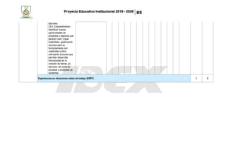 Proyecto Educativo Institucional 2019 - 2026 85
laborales.
CE4. Emprendimiento.-
Identificar nuevas
oportunidades de
proyectos o negocios que
generen valor y sean
sostenibles, gestionando
recursos para su
funcionamiento con
creatividad y ética,
articulando acciones que
permitan desarrollar
innovaciones en la
creación de bienes y/o
servicios, así como en
procesos o productos ya
existentes.
Experiencias en situaciones reales de trabajo (ESRT) 0 2 2
 
