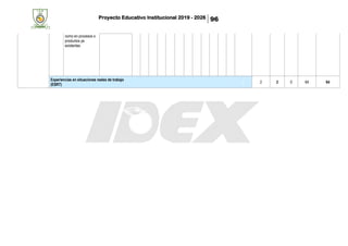 Proyecto Educativo Institucional 2019 - 2026 96
como en procesos o
productos ya
existentes.
Experiencias en situaciones reales de trabajo
(ESRT)
0 2 2 0 64 64
 