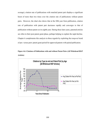 average), citation rate of publications with matched patent pair displays a significant

boost of more than two times over the citation rate of publications without patent

pairs. However, the chart also shows that at the fifth year from publication, citation

rate of publication with patent pair decreases rapidly and converges to that of

publication without patent on its eighth year. During these later years, patented articles

are often in their post patent grant phase, perhaps helping to explain the rapid decline.

Chapter 6 complements this analysis in these regards by exploiting the temporal trend

of pre- versus post- patent grant period for approved patents with paired publication.



Figure 4.6: Citations of Publications with and without Patent Pairs (All Whitehead HGP

Articles)


                                              Citations by Type (w and w/o Patent Pair) by Age
                                                         [All Whitehead HGP Articles]

                                      160
                                      140
  A v e r a g e C ita tio n s P e r




                                      120
                                      100                                               Avg Citation Per Year (w Pat Pair)
                                       80
                Year




                                       60                                               Avg Citation Per Year (no Pat
                                       40                                               Pair)
                                       20
                                        0
                                      -20 0        5                10           15
                                                 Years Since Publication




                                                                  100
 