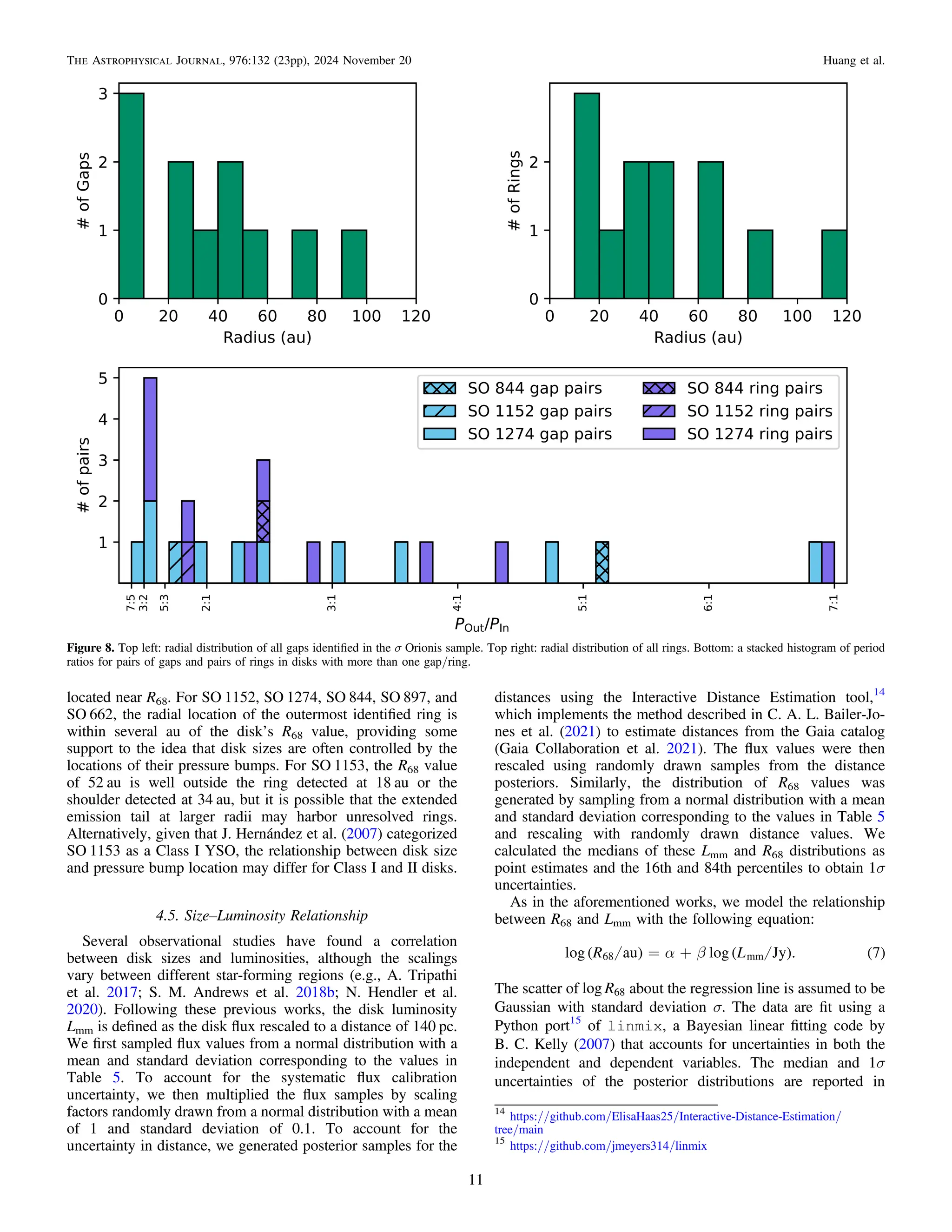 located near R68. For SO 1152, SO 1274, SO 844, SO 897, and
SO 662, the radial location of the outermost identiﬁed ring is
within several au of the disk’s R68 value, providing some
support to the idea that disk sizes are often controlled by the
locations of their pressure bumps. For SO 1153, the R68 value
of 52 au is well outside the ring detected at 18 au or the
shoulder detected at 34 au, but it is possible that the extended
emission tail at larger radii may harbor unresolved rings.
Alternatively, given that J. Hernández et al. (2007) categorized
SO 1153 as a Class I YSO, the relationship between disk size
and pressure bump location may differ for Class I and II disks.
4.5. Size–Luminosity Relationship
Several observational studies have found a correlation
between disk sizes and luminosities, although the scalings
vary between different star-forming regions (e.g., A. Tripathi
et al. 2017; S. M. Andrews et al. 2018b; N. Hendler et al.
2020). Following these previous works, the disk luminosity
Lmm is deﬁned as the disk ﬂux rescaled to a distance of 140 pc.
We ﬁrst sampled ﬂux values from a normal distribution with a
mean and standard deviation corresponding to the values in
Table 5. To account for the systematic ﬂux calibration
uncertainty, we then multiplied the ﬂux samples by scaling
factors randomly drawn from a normal distribution with a mean
of 1 and standard deviation of 0.1. To account for the
uncertainty in distance, we generated posterior samples for the
distances using the Interactive Distance Estimation tool,14
which implements the method described in C. A. L. Bailer-Jo-
nes et al. (2021) to estimate distances from the Gaia catalog
(Gaia Collaboration et al. 2021). The ﬂux values were then
rescaled using randomly drawn samples from the distance
posteriors. Similarly, the distribution of R68 values was
generated by sampling from a normal distribution with a mean
and standard deviation corresponding to the values in Table 5
and rescaling with randomly drawn distance values. We
calculated the medians of these Lmm and R68 distributions as
point estimates and the 16th and 84th percentiles to obtain 1σ
uncertainties.
As in the aforementioned works, we model the relationship
between R68 and Lmm with the following equation:
( ) ( ) ( )
R L
log au log Jy . 7
68 mm
a b
= +
The scatter of R
log 68 about the regression line is assumed to be
Gaussian with standard deviation σ. The data are ﬁt using a
Python port15
of linmix, a Bayesian linear ﬁtting code by
B. C. Kelly (2007) that accounts for uncertainties in both the
independent and dependent variables. The median and 1σ
uncertainties of the posterior distributions are reported in
Figure 8. Top left: radial distribution of all gaps identiﬁed in the σ Orionis sample. Top right: radial distribution of all rings. Bottom: a stacked histogram of period
ratios for pairs of gaps and pairs of rings in disks with more than one gap/ring.
14
https://github.com/ElisaHaas25/Interactive-Distance-Estimation/
tree/main
15
https://github.com/jmeyers314/linmix
11
The Astrophysical Journal, 976:132 (23pp), 2024 November 20 Huang et al.
 