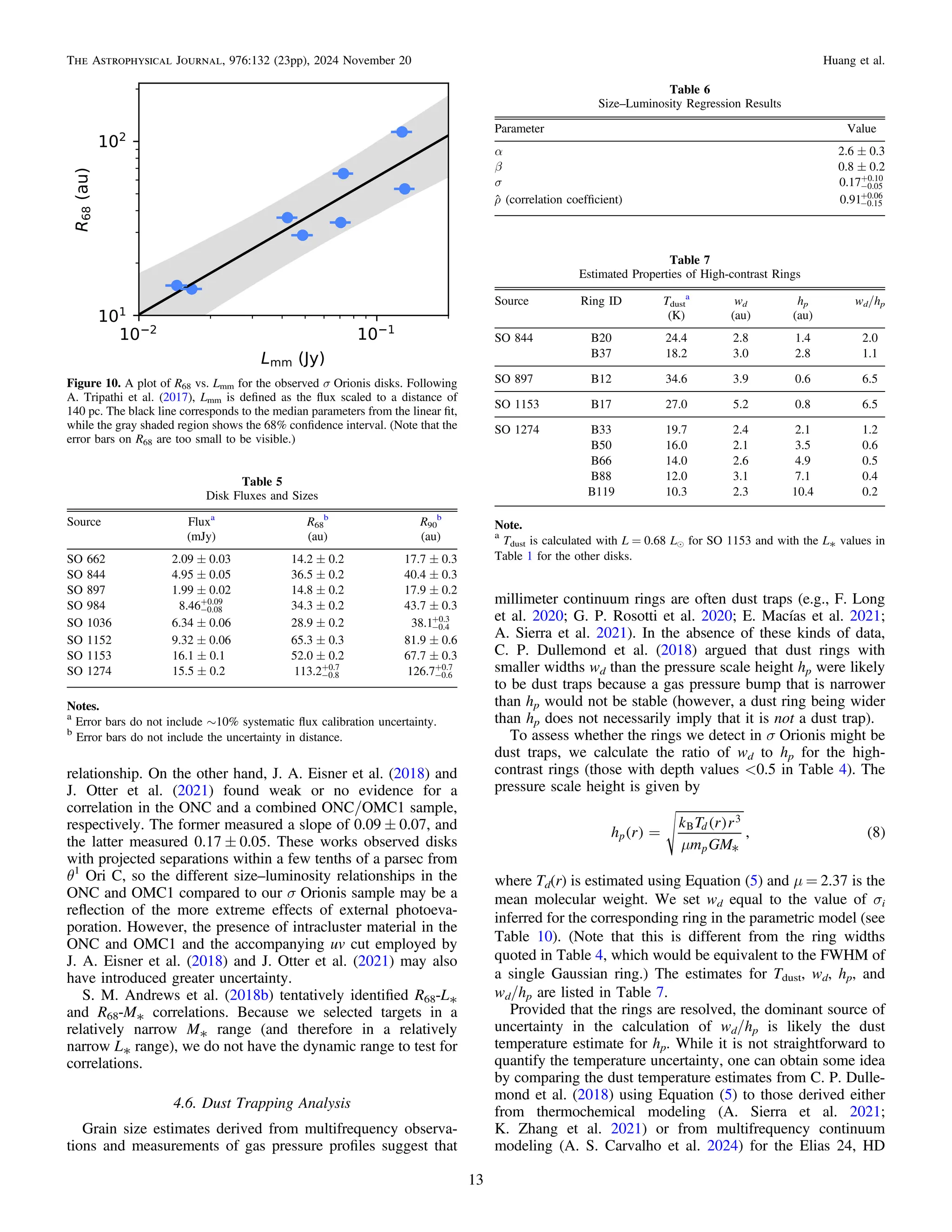 relationship. On the other hand, J. A. Eisner et al. (2018) and
J. Otter et al. (2021) found weak or no evidence for a
correlation in the ONC and a combined ONC/OMC1 sample,
respectively. The former measured a slope of 0.09 ± 0.07, and
the latter measured 0.17 ± 0.05. These works observed disks
with projected separations within a few tenths of a parsec from
θ1
Ori C, so the different size–luminosity relationships in the
ONC and OMC1 compared to our σ Orionis sample may be a
reﬂection of the more extreme effects of external photoeva-
poration. However, the presence of intracluster material in the
ONC and OMC1 and the accompanying uv cut employed by
J. A. Eisner et al. (2018) and J. Otter et al. (2021) may also
have introduced greater uncertainty.
S. M. Andrews et al. (2018b) tentatively identiﬁed R68-L*
and R68-M* correlations. Because we selected targets in a
relatively narrow M* range (and therefore in a relatively
narrow L* range), we do not have the dynamic range to test for
correlations.
4.6. Dust Trapping Analysis
Grain size estimates derived from multifrequency observa-
tions and measurements of gas pressure proﬁles suggest that
millimeter continuum rings are often dust traps (e.g., F. Long
et al. 2020; G. P. Rosotti et al. 2020; E. Macías et al. 2021;
A. Sierra et al. 2021). In the absence of these kinds of data,
C. P. Dullemond et al. (2018) argued that dust rings with
smaller widths wd than the pressure scale height hp were likely
to be dust traps because a gas pressure bump that is narrower
than hp would not be stable (however, a dust ring being wider
than hp does not necessarily imply that it is not a dust trap).
To assess whether the rings we detect in σ Orionis might be
dust traps, we calculate the ratio of wd to hp for the high-
contrast rings (those with depth values <0.5 in Table 4). The
pressure scale height is given by
( )
( )
( )
h r
k T r r
m GM
, 8
p
d
p
B
3
m
=
*
where Td(r) is estimated using Equation (5) and μ = 2.37 is the
mean molecular weight. We set wd equal to the value of σi
inferred for the corresponding ring in the parametric model (see
Table 10). (Note that this is different from the ring widths
quoted in Table 4, which would be equivalent to the FWHM of
a single Gaussian ring.) The estimates for Tdust, wd, hp, and
wd/hp are listed in Table 7.
Provided that the rings are resolved, the dominant source of
uncertainty in the calculation of wd/hp is likely the dust
temperature estimate for hp. While it is not straightforward to
quantify the temperature uncertainty, one can obtain some idea
by comparing the dust temperature estimates from C. P. Dulle-
mond et al. (2018) using Equation (5) to those derived either
from thermochemical modeling (A. Sierra et al. 2021;
K. Zhang et al. 2021) or from multifrequency continuum
modeling (A. S. Carvalho et al. 2024) for the Elias 24, HD
Table 5
Disk Fluxes and Sizes
Source Fluxa
R68
b
R90
b
(mJy) (au) (au)
SO 662 2.09 ± 0.03 14.2 ± 0.2 17.7 ± 0.3
SO 844 4.95 ± 0.05 36.5 ± 0.2 40.4 ± 0.3
SO 897 1.99 ± 0.02 14.8 ± 0.2 17.9 ± 0.2
SO 984 8.46 0.08
0.09
-
+
34.3 ± 0.2 43.7 ± 0.3
SO 1036 6.34 ± 0.06 28.9 ± 0.2 38.1 0.4
0.3
-
+
SO 1152 9.32 ± 0.06 65.3 ± 0.3 81.9 ± 0.6
SO 1153 16.1 ± 0.1 52.0 ± 0.2 67.7 ± 0.3
SO 1274 15.5 ± 0.2 113.2 0.8
0.7
-
+
126.7 0.6
0.7
-
+
Notes.
a
Error bars do not include ∼10% systematic ﬂux calibration uncertainty.
b
Error bars do not include the uncertainty in distance.
Table 6
Size–Luminosity Regression Results
Parameter Value
α 2.6 ± 0.3
β 0.8 ± 0.2
σ 0.17 0.05
0.10
-
+
r̂ (correlation coefﬁcient) 0.91 0.15
0.06
-
+
Figure 10. A plot of R68 vs. Lmm for the observed σ Orionis disks. Following
A. Tripathi et al. (2017), Lmm is deﬁned as the ﬂux scaled to a distance of
140 pc. The black line corresponds to the median parameters from the linear ﬁt,
while the gray shaded region shows the 68% conﬁdence interval. (Note that the
error bars on R68 are too small to be visible.)
Table 7
Estimated Properties of High-contrast Rings
Source Ring ID Tdust
a
wd hp wd/hp
(K) (au) (au)
SO 844 B20 24.4 2.8 1.4 2.0
B37 18.2 3.0 2.8 1.1
SO 897 B12 34.6 3.9 0.6 6.5
SO 1153 B17 27.0 5.2 0.8 6.5
SO 1274 B33 19.7 2.4 2.1 1.2
B50 16.0 2.1 3.5 0.6
B66 14.0 2.6 4.9 0.5
B88 12.0 3.1 7.1 0.4
B119 10.3 2.3 10.4 0.2
Note.
a
Tdust is calculated with L = 0.68 Le for SO 1153 and with the L* values in
Table 1 for the other disks.
13
The Astrophysical Journal, 976:132 (23pp), 2024 November 20 Huang et al.
 