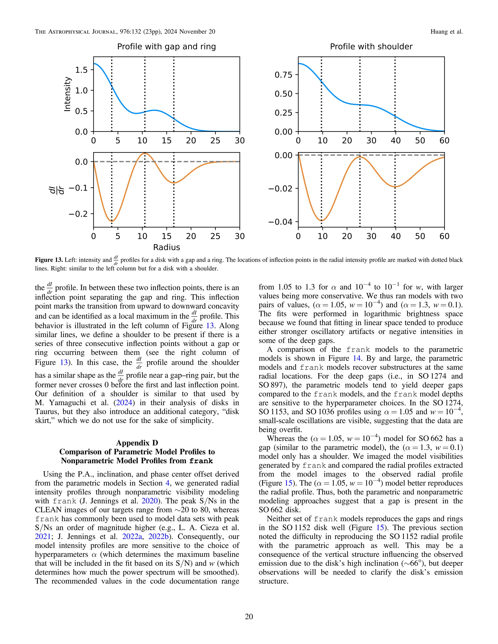 the
dI
dr
proﬁle. In between these two inﬂection points, there is an
inﬂection point separating the gap and ring. This inﬂection
point marks the transition from upward to downward concavity
and can be identiﬁed as a local maximum in the
dI
dr
proﬁle. This
behavior is illustrated in the left column of Figure 13. Along
similar lines, we deﬁne a shoulder to be present if there is a
series of three consecutive inﬂection points without a gap or
ring occurring between them (see the right column of
Figure 13). In this case, the
dI
dr
proﬁle around the shoulder
has a similar shape as the
dI
dr
proﬁle near a gap–ring pair, but the
former never crosses 0 before the ﬁrst and last inﬂection point.
Our deﬁnition of a shoulder is similar to that used by
M. Yamaguchi et al. (2024) in their analysis of disks in
Taurus, but they also introduce an additional category, “disk
skirt,” which we do not use for the sake of simplicity.
Appendix D
Comparison of Parametric Model Proﬁles to
Nonparametric Model Proﬁles from frank
Using the P.A., inclination, and phase center offset derived
from the parametric models in Section 4, we generated radial
intensity proﬁles through nonparametric visibility modeling
with frank (J. Jennings et al. 2020). The peak S/Ns in the
CLEAN images of our targets range from ∼20 to 80, whereas
frank has commonly been used to model data sets with peak
S/Ns an order of magnitude higher (e.g., L. A. Cieza et al.
2021; J. Jennings et al. 2022a, 2022b). Consequently, our
model intensity proﬁles are more sensitive to the choice of
hyperparameters α (which determines the maximum baseline
that will be included in the ﬁt based on its S/N) and w (which
determines how much the power spectrum will be smoothed).
The recommended values in the code documentation range
from 1.05 to 1.3 for α and 10−4
to 10−1
for w, with larger
values being more conservative. We thus ran models with two
pairs of values, (α = 1.05, w = 10−4
) and (α = 1.3, w = 0.1).
The ﬁts were performed in logarithmic brightness space
because we found that ﬁtting in linear space tended to produce
either stronger oscillatory artifacts or negative intensities in
some of the deep gaps.
A comparison of the frank models to the parametric
models is shown in Figure 14. By and large, the parametric
models and frank models recover substructures at the same
radial locations. For the deep gaps (i.e., in SO 1274 and
SO 897), the parametric models tend to yield deeper gaps
compared to the frank models, and the frank model depths
are sensitive to the hyperparameter choices. In the SO 1274,
SO 1153, and SO 1036 proﬁles using α = 1.05 and w = 10−4
,
small-scale oscillations are visible, suggesting that the data are
being overﬁt.
Whereas the (α = 1.05, w = 10−4
) model for SO 662 has a
gap (similar to the parametric model), the (α = 1.3, w = 0.1)
model only has a shoulder. We imaged the model visibilities
generated by frank and compared the radial proﬁles extracted
from the model images to the observed radial proﬁle
(Figure 15). The (α = 1.05, w = 10−4
) model better reproduces
the radial proﬁle. Thus, both the parametric and nonparametric
modeling approaches suggest that a gap is present in the
SO 662 disk.
Neither set of frank models reproduces the gaps and rings
in the SO 1152 disk well (Figure 15). The previous section
noted the difﬁculty in reproducing the SO 1152 radial proﬁle
with the parametric approach as well. This may be a
consequence of the vertical structure inﬂuencing the observed
emission due to the disk’s high inclination (∼66°), but deeper
observations will be needed to clarify the disk’s emission
structure.
Figure 13. Left: intensity and
dI
dr
proﬁles for a disk with a gap and a ring. The locations of inﬂection points in the radial intensity proﬁle are marked with dotted black
lines. Right: similar to the left column but for a disk with a shoulder.
20
The Astrophysical Journal, 976:132 (23pp), 2024 November 20 Huang et al.
 