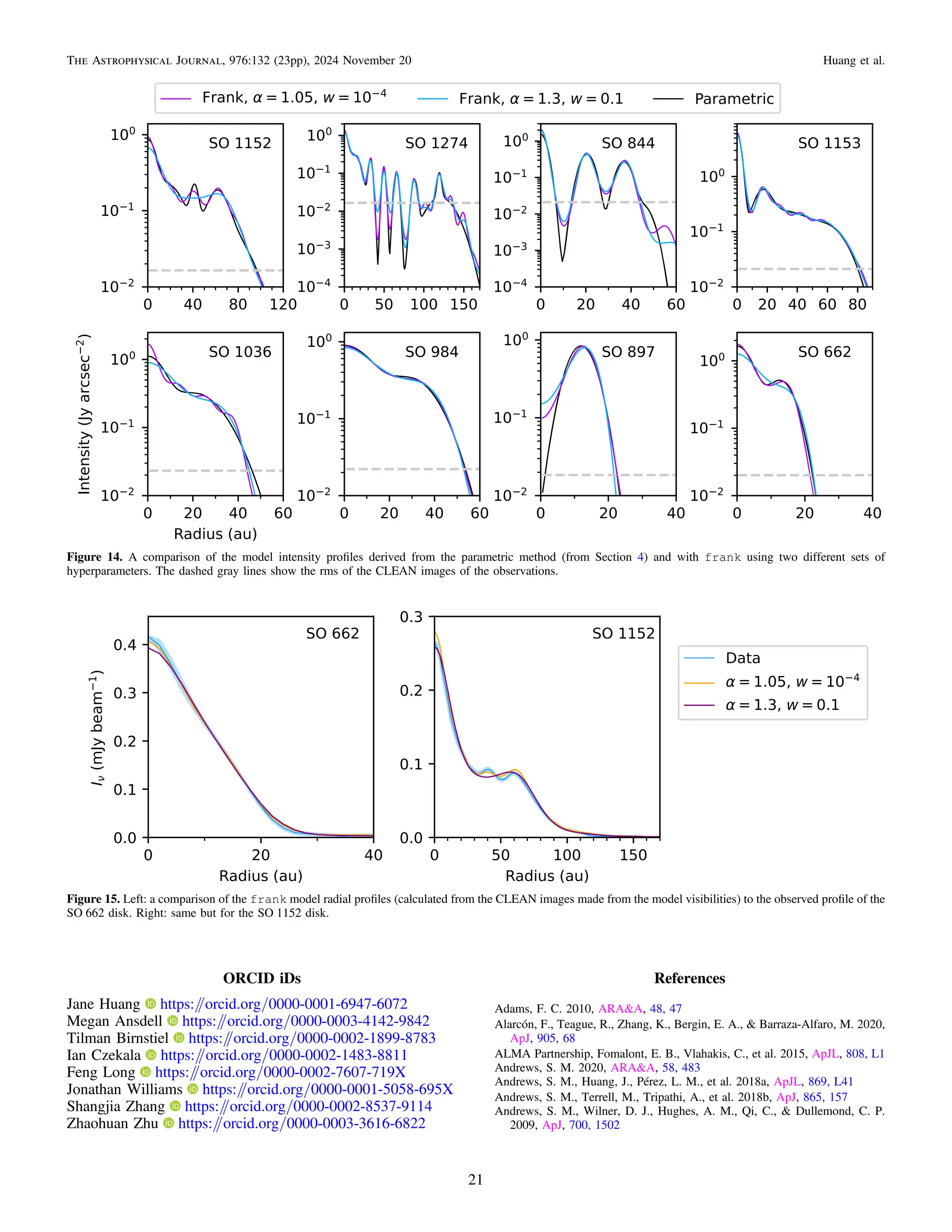 ORCID iDs
Jane Huang https:/
/orcid.org/0000-0001-6947-6072
Megan Ansdell https:/
/orcid.org/0000-0003-4142-9842
Tilman Birnstiel https:/
/orcid.org/0000-0002-1899-8783
Ian Czekala https:/
/orcid.org/0000-0002-1483-8811
Feng Long https:/
/orcid.org/0000-0002-7607-719X
Jonathan Williams https:/
/orcid.org/0000-0001-5058-695X
Shangjia Zhang https:/
/orcid.org/0000-0002-8537-9114
Zhaohuan Zhu https:/
/orcid.org/0000-0003-3616-6822
References
Adams, F. C. 2010, ARA&A, 48, 47
Alarcón, F., Teague, R., Zhang, K., Bergin, E. A., & Barraza-Alfaro, M. 2020,
ApJ, 905, 68
ALMA Partnership, Fomalont, E. B., Vlahakis, C., et al. 2015, ApJL, 808, L1
Andrews, S. M. 2020, ARA&A, 58, 483
Andrews, S. M., Huang, J., Pérez, L. M., et al. 2018a, ApJL, 869, L41
Andrews, S. M., Terrell, M., Tripathi, A., et al. 2018b, ApJ, 865, 157
Andrews, S. M., Wilner, D. J., Hughes, A. M., Qi, C., & Dullemond, C. P.
2009, ApJ, 700, 1502
Figure 14. A comparison of the model intensity proﬁles derived from the parametric method (from Section 4) and with frank using two different sets of
hyperparameters. The dashed gray lines show the rms of the CLEAN images of the observations.
Figure 15. Left: a comparison of the frank model radial proﬁles (calculated from the CLEAN images made from the model visibilities) to the observed proﬁle of the
SO 662 disk. Right: same but for the SO 1152 disk.
21
The Astrophysical Journal, 976:132 (23pp), 2024 November 20 Huang et al.
 