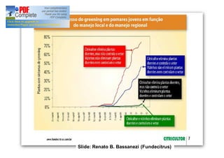 Slide: Renato B. Bassanezi (Fundecitrus) 
 
