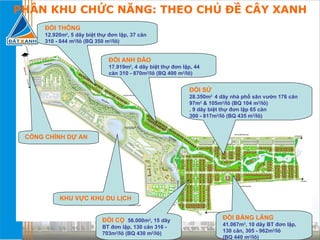 ĐỒI THÔNG   12.920m 2 , 5 dãy  biệt thự  đơn lập, 37 căn  310  -  844   m 2 /lô (BQ 350 m 2 /lô) ĐỒI ANH ĐÀO 17.919m 2 , 4 dãy  biệt thự  đơn lập, 44 căn 310  -  870m 2 /lô (BQ 400 m 2 /lô) ĐỒI SỨ 28.350m 2   4  dãy nhà phố sân vườn 176 căn 97m 2  & 105m 2 /lô (BQ 104 m 2 /lô) . 9 dãy  biệt thự  đơn lập 65 căn  300  -  817m 2 /lô (BQ 435 m 2 /lô) ĐỒI BẰNG LĂNG 41.067m 2 , 10 dãy BT đơn lập, 130 căn ,  305  -  962m 2 /lô  (BQ 440 m 2 /lô) ĐỒI CỌ   56.000m 2 , 15 dãy BT đơn lập, 130 căn 316  -  703m 2 /lô (BQ 430 m 2 /lô) PHÂN KHU CHỨC NĂNG: THEO CHỦ ĐỀ CÂY XANH KHU VỰC KHU DU LỊCH CỔNG CHÍNH DỰ AN 