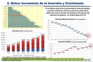 En lo últimos años se ha incrementado la inversión pública
y privada. Asimismo, el Perú es uno de los países de la
región ...
