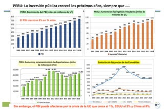 PERU: La inversión pública crecerá los próximos años, siempre que …..
Sin embargo, el PBI puede afectarse por la crisis de...