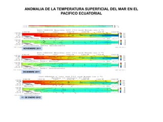 ANOMALIA DE LA TEMPERATURA SUPERFICIAL DEL MAR EN EL
                   PACIFICO ECUATORIAL




 NOVIEMBRE 2011




 DICIEMBRE 2011




11 DE ENERO 2012
 