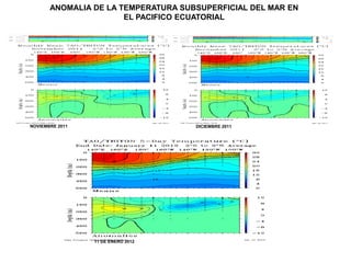 ANOMALIA DE LA TEMPERATURA SUBSUPERFICIAL DEL MAR EN
                       EL PACIFICO ECUATORIAL




NOVIEMBRE 2011                       DICIEMBRE 2011




                 11 DE ENERO 2012
 