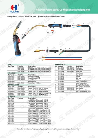 Huarui Rivet HUARUI Welding Cutting Catalogue | PDF