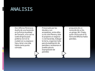 ANALISIS
Don Alfonso Pereira es
dueño de una hacienda
en la ficticia localidad
deTomachi, a la cual no
suele dirigirse pues
prefería vivir en la
ciudad con su esposa e
hija y tener una vida
hasta cierto punto
cómoda.
Presionado por las
deudas y sus
acreedores, entre ellos
su tío Julio Pereira, éste
le propone un negocio:
ir a la hacienda, trabajar
la tierra, organizar todo
para la explotación de
petróleo y ambientar el
pueblo para la
expropiación de
petróleo
propuesta de un
conocido de su tío,
un gringo, Mr. Chapy,
quien intuía que en la
tierra deAlfonso había
petróleo.
 