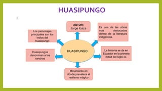 HUASIPUNGO
:
HUASIPUNGO
AUTOR:
Jorge Icaza Es una de las obras
más destacadas
dentro de la literatura
indigenista.
La historia se da en
Ecuador en la primera
mitad del siglo xx.
Los personajes
principales son los
indios del
huasipungo
Huasipungos
denominan a los
ranchos
Movimiento en
donde prevalece el
realismo mágico
 