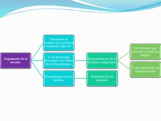 Argumento de la
novela:
Transcurre en
ecuador en la primera
mitad del siglo 20.
Y sus personajes
principales los indios
de los huasipungos.
Representativas de la
literatura indigenista.
Movimiento que
precedió al realismo
mágico.
Y que enfatizaba un
realismo brutal.
Huasipungos son los
ranchos.
Propiedad de los
patrones
 