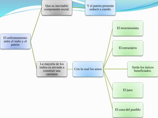 El enfrentamiento
entre el indio y el
patrón
Que es inevitable
componente social.
Y el patrón pretende
seducir a cunshi.
La mayoría de los
indios es enviada a
construir una
carretera
Con la cual los amos
El inversionista
El extranjero
Serán los únicos
beneficiados.
El juez
El cura del pueblo
 