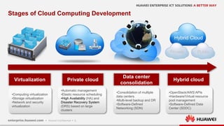5
Stages of Cloud Computing Development
Private Public
Hybrid Cloud
Private cloud
Data center
consolidation
Hybrid cloudVirtualization
•Computing virtualization
•Storage virtualization
•Network and security
virtualization
•Automatic management
•Elastic resource scheduling
•High Availability (HA) and
Disaster Recovery System
(DRS) based on large
clusters
•Consolidation of multiple
data centers
•Multi-level backup and DR
•Software-Defined
Networking (SDN)
•OpenStack/AWS APIs
•Hardware/Virtual resource
pool management
•Software-Defined Data
Center (SDDC)
 