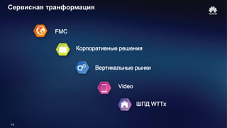 14
Сервисная транформация
Video
Корпоративные решения
Вертикальные рынки
FMC
ШПД WTTx
 