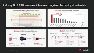 Huawei Confidential
11
Industry No.1 R&D Investment Assures Long-term Technology Leadership
11
Unique with Self-developed 5G device
World's 1st
5G base station chipset
Tiangang
RAN
World's 1st
5G SoC
Smartphone
Kirin 990 Balong 5000
CPE
World's Most
Competitive 5G CPE
No.1 in 5G Essential Patents Declaration
Huawei ranks No.5 by total R&D investment
- 2018 EU Industrial R&D Investment Scoreboard
Source : ETSI 2018Q4
Huawei 20%
4694
~2 years ahead of industry
60MHz
45kg
Industry 1st
1st Gen 5G AAU 2nd Gen 5G AAU 3rd Gen 5G AAU
1st 200MHz
40kg
Industry 1st
1st 400MHz
xxkg
Industry 1st
2016 2017 2018 2019 2020
 