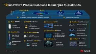 Huawei Confidential
15
10 Innovative Product Solutions to Energize 5G Roll Outs
⑥
⑦
⑧
⑨
①
• 1 board to 5G
• Super Uplink
②
• 400MHz
• 64T64R @ 25Kg
Super M-MIMO ③
• Smart anchor
• SuperBAND 2.0
• Consistent voice quality
4G/5G Coordination
⑤
Super Blade Site
1st Sub 6GHz all-
in-one
Simplified Site
Simple & Intelligent
Power
TCO 30%
• 1st 50 Gbps
• P2MP MW with 5G Tech
5G Tech Powered MW
④
• All in one MEC
• Intelligent Slicing
• Automation Engine
Mgmt eff 5x , TCO 30%
OceanStor Dorado V6
20M IOPS, Seven 9s
Distributed Storage
Industry's highest-Density
Guaranteed SLA IP Redefined Data Infrastructure
DN-Oriented Core
FlexE + SRv6 + iFIT
• 120λ @ Super C, 800G/ λ
• One service one subrack
• One direction one board
• Digital Rollout
• AI Acceptance
• Accurate Planning
Intelligent 5G Services
Optimal Cost / Bit Optical
⑩
5G RAN
B2H
B2B
B2C
5G Services ► Planning • Deployment • Operations • Optimization
① ② ③④ ⑤ ⑥ ⑦ ⑧
⑩ ⑨
5G Transport 5G Core BSS/OSS
Redefined Data Infrastructure
Maximizing Sub-3G Value
 