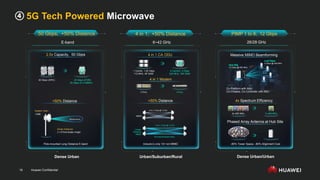 Huawei Confidential
19
5G Tech Powered Microwave
50 Gbps; +50% Distance 4 in 1; +50% Distance PtMP 1 to 8; 12 Gbps
2.5x Capacity, 50 Gbps
+50% Distance
Pole-mounted Long Distance E-band
20 Gbps (XPIC) 25 Gbps (2T2R)
50 Gbps (4×4 MIMO)
Smart Antenna:
System Gain:
±1.5°Anti-shake Angle
+3dB
Steady Beam
Phased Array Antenna at Hub Site
4 Gbps @ 400 MHz
4 in 1 CA ODU
4 in 1 Modem
+50% Distance 4x Spectrum Efficiency
Massive MIMO Beamforming
Co-Platform with AAU
Co-Chassis, Co-Controller with BBU
12 Gbps @ 400 MHz
f1
-80% Tower Space, -80% Alignment Cost
1 Carrier, 1.25 Gbps
112 MHz, 4K QAM
4 Carriers, 5 Gbps
224 MHz, 16K QAM
2 Ports 4 Ports
8 km, 5 Gbps @ 13 GHz
MIMO
12 km, 5 Gbps @ 13 GHz
Longer
Distance
MIMO
Industry’s only 10+ km MIMO
Hub Site
Leaf Sites
120°
f1 f2 f3 f4
4x 400 MHz 1x 400 MHz
Eliminates Multipath Fading
E-band 6~42 GHz 26/28 GHz
Dense Urban Urban/Suburban/Rural Dense Urban/Urban
④
 