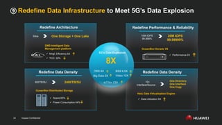 Huawei Confidential
24
Redefine Data Infrastructure to Meet 5G’s Data Explosion
⑨
Redefine Architecture
8X
 Mngt. Efficiency 5X
 TCO 30%
DMS Intelligent Data
Management platform
Silos One Storage + One Lake
Redefine Performance & Reliability
Redefine Data Density Redefine Data Density
10M IOPS
99.999%
20M IOPS
99.99999%
 Performance 2X
OceanStor Dorado V6
600TB/5U 2400TB/5U
 Space 65%
 Power Consumption 64%
OceanStor Distributed Storage
One Directory
One Interface
One Copy
10+
Interface/Source
 Data Utilization 5X
Hetu Data Virtualization Engine
BSS 6.5X
OSS 8X
Video 10X
Big Data 5X
IoT/Iov 23X
5G’s Data Explosion
 