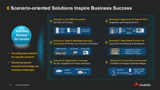 Huawei Confidential
27
6 Scenario-oriented Solutions Inspire Business Success
Scenario-5: Digital Indoor Coverage
5G DIS, Adapted to Full Indoor Scenarios
Scenario-1: Fast HBB Connection
5G FWA, WTTx Suite
Scenario-4: High Quality Private Line
Liquid OTN, Enriching SLA Monetization
④
① ②
③
⑤ ⑥
Scenario-6: Connect the Unconnected
Profitable Coverage for Remote Villages
Scenario-3: Rapid & Affordable Business
Connection IP Private Line, 5G Quick Connection
Scenario-2: Giga Home & Premium Wi-Fi
SingleFAN, eAI Powered Wi-Fi 6
• Bandwidth as a service
• Latency as a service
• Reliability as a services
Business
Success
for Carriers
 Providing best solution
for specific scenario
 Resolving special
scenario technology and
business challenges
industry CPE
AR650 with 5G 5G Camera
CPE Win
on window
Outdoor CPE
for suburban
mmWave
CPE
for SME
FleX
10G
PON
Air
PON
Curb
PON
400MHz
for sharing OFF
Smart Power Saving Rural Pro
5x TCO saving
One box = RRU
+ BBU + Relay
only 120W
 
