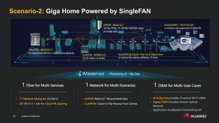 Huawei Confidential
29
Scenario-2: Giga Home Powered by SingleFAN
CurbPON - MA5800-X2
2U 2k Users, at street
Flex-PON - MA5800x17
to migrate from GPON to 10GPON cost-efficiently
AirPON - Blade OLT
16 Flex PON, 1K GPON/10GPON Users
at mobile site
1 Core
1 Core 1 Core
QuickODN @ Digital, Fiber iris & Digital twins
to improve fiber delivery efficiency 10 times
PremiumWIFI – Wi-Fi 6 & eAI
to improve user experience of digital life
Powered by AI + Big Data
1 Network for Multi-Scenarios 1 O&M for Multi-User Cases
• AirPON: Blade OLT Reusing Mobile Sites
• CurbPON: Copper to Fiber Reusing Fixed Cabinets
1 Fiber for Multi-Services
• 1st Network Slicing for 2H/2B/2C
• 2H: Wi-Fi 6 + EAI for Cloud VR, Gaming
• AI & Big Data Enables Proactive Wi-Fi O&M
• Digital ODN Visualize Passive Optical
Network
• Application Acceleration Powered by eAI
 