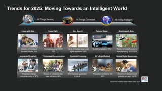 Super Sight Tailored Street
Zero Search Working with Bots
Living with Bots
All Things Sensing All Things Connected All Things Intelligent
Source from Huawei Global Industry vision 2025
Augmented Creativity Frictionless Communication Symbiotic Economy 5G’s Rapid Rollout Global Digital Governance
Adoption of intelligent
domestic robots: 14%
Companies using AR/VR:
10%
Using of Intelligent personal
digital assistants: 90%
C-V2X penetration: 15% Ration of robots/humans in
manufacturing: 103/10,000
Proportion of large
companies using AI: 97%
Amount of enterprise data
used efficiency: 86%
85% business application
in cloud
Population covered by 5G:
85%
Amount of data produced
globally per year: 180ZB
1 2 3 4 5
6 7 8 9 10
Trends for 2025: Moving Towards an Intelligent World
 