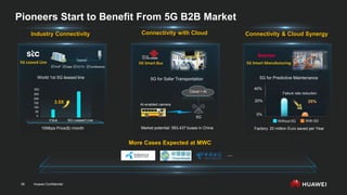 Huawei Confidential
38
Industry Connectivity Connectivity with Cloud Connectivity & Cloud Synergy
Pioneers Start to Benefit From 5G B2B Market
More Cases Expected at MWC
250
200
150
100
50
0
3.5X
FWA 5G Leased Line
10Mbps Price($) /month
300
5G for Safer Transportation
AI-enabled camera
5G
Cloud + AI
Market potential: 583,437 buses in China
5G for Predictive Maintenance
Without 5G With 5G
40%
20%
0%
Failure rate reduction
World 1st 5G leased line
VoIP CCTV
5G Leased Line 5G Smart Manufacturing
5G Smart Bus
Data Conference
Factory: 20 million Euro saved per Year
 