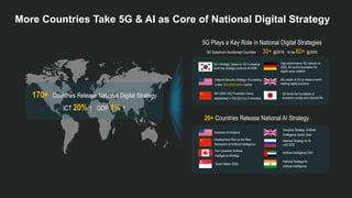 More Countries Take 5G & AI as Core of National Digital Strategy
170+ Countries Release National Digital Strategy
ICT 20% ↑ GDP 1% ↑
Smart Nation 2025
American AI Initiative
Development Plan on the New
Generation of Artificial Intelligence
Pan-Canadian Artificial
Intelligence Strategy
Industrial Strategy: Artificial
Intelligence Sector Deal
National Strategy for AI
until 2030
Artificial Intelligence 2031
National Strategy for
Artificial Intelligence
National Security Strategy: 5G creating
a new USD $250 billion market
IMT-2020 (5G) Promotion Group
established in Feb 2013 by 3 ministries
5G+ Strategy: based on 5G to develop
world top strategic products till 2026
5G Plays a Key Role in National Digital Strategies
5G Spectrum Auctioned Counties： 30+ @2019, to be 60+ @2020
20+ Countries Release National AI Strategy
High-performance 5G network by
2025, 5G as the foundation for
digital value creation
Be Leader of 5G to create a world-
leading digital economy
5G forms the foundation of
economic society and national life
 