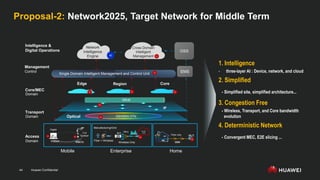 Huawei Confidential
44
Proposal-2: Network2025, Target Network for Middle Term
1. Intelligence
- three-layer AI : Device, network, and cloud
2. Simplified
- Simplified site, simplified architecture...
3. Congestion Free
- Wireless, Transport, and Core bandwidth
evolution
4. Deterministic Network
- Convergent MEC, E2E slicing ...
Mobile
AI
AI
Full
Outdoor
Digital
Home
Fiber only OLT
AI
ODN
ONT
4K/8K/VR
Enterprise
Office
Wi-Fi
Private
Cloud
AI
Manufacturing/Grid
….
Wireless Only
Fiber + Wireless
Indoor Macro
IP
Optical
SRv6
200/400G OTN
AI
AI
Edge Region Core
Core/MEC
Transport
Access
AI AI AI
Management
Control
Intelligence &
Digital Operations
Single Domain Intelligent Management and Control Unit
Domain
Domain
Domain
OSS
Network
Intelligence
Engine
Cross Domain
Intelligent
Management
AI
AI
AI
EMS
 