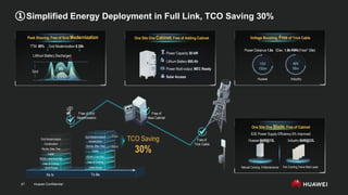 Huawei Confidential
47
Simplified Energy Deployment in Full Link, TCO Saving 30%
One Site One Blade, Free of Cabinet
E2E Power Supply Efficiency 6% Improved
Huawei 6kW@15L Industry 6kW@33L
Natural Cooling, 0 Maintenance Fan Cooling,Twice Main./year
Voltage Boosting, Free of Trick Cable
Power Distance 1.6x ,Elec. 1.9k KWh/(Year* Site)
72V
155m
Huawei Industry
48V
59m
Peak Shaving, Free of Grid Modernization
TTM 80% , Grid Modernization $ 20k
Llithlum Battery Discharged
5G
2/3/4G
Grid
One Site One Cabinet, Free of Adding Cabinet
Power Capacity 36 kW
Lithium Battery 600 Ah
Power Multi-output, MEC Ready
Solar Access
As Is To Be
Grid Modernization
Construction
Rental, Elec. Fee
Cable
300Ah Lead Acid Bat.
Cab. & Cooling
12kW Power
Grid Modernization
Construction
Rental, Elec. Fee
Cable
450Ah Li-ion Bat.
Cab. & Cooling
12kW Power
Free
Save
TCO Saving
30%
Free of Grid
Modernization
Free of
New Cabinet
Free of
Trick Cable
①
 