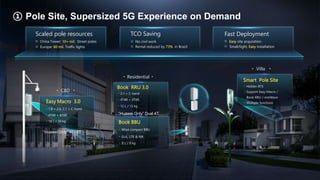 Huawei Confidential
48
Pole Site, Supersized 5G Experience on Demand
Easy Macro 3.0
1.8 + 2.6, 2.1 + C-band
4T4R + 8T8R
18 L / 18 kg
Hidden BTS
Support Easy Macro /
Multiple functions
Book RRU / mmWave
Smart Pole Site
Villa
CBD
Scaled pole resources TCO Saving Fast Deployment
China Tower: 10+ mil. Street poles
Europe: 60 mil. Traffic lights
No civil work
Rental reduced by 73% in Brazil
Easy site acquisition
Small/light, Easy installation
12 L / 13 kg
4T4R + 4T4R
2.1 + C-band
Book RRU 3.0
Residential
Book BBU
Most compact BBU
GUL, LTE & NR
8 L / 8 kg
①
“Huawei Only” Dual 4T
“Huawei Only” 4T+8T
 
