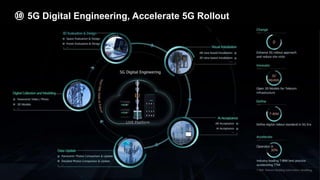Huawei Confidential
49
5G Digital Engineering, Accelerate 5G Rollout
⑨ ⑩
⑩
 