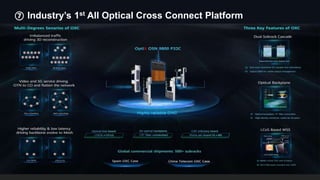 Huawei Confidential
50
Industry’s 1st All Optical Cross Connect Platform
⑦ ⑧ ⑨ ⑩
⑦
 
