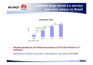 
12
A banda larga móvel é o serviço
que mais cresce no Brasil
• Adições líquidas de 2,0 milhões de acessos no 2T10 (6,9 milhões no 1º.
semestre).
• Operadoras revisaram suas bases e identificaram mais acessos WCDMA.
Fonte: Anatel e Teleco
Acessos BL móvel
2,1
7,0
11,9
13,9
2008 2009 1T10 2T10
milhões
227%
70%
(revisão da base)
17%
 