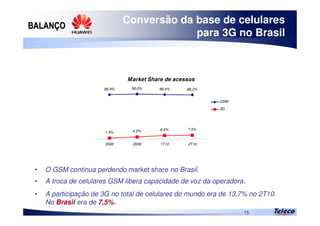
15
Conversão da base de celulares
para 3G no Brasil
• O GSM continua perdendo market share no Brasil.
• A troca de celulares GSM libera capacidade de voz da operadora.
• A participação de 3G no total de celulares do mundo era de 13,7% no 2T10.
No Brasil era de 7,5%.
Market Share de acessos
88,9% 90,0% 88,4% 88,2%
1,4% 4,0% 6,6% 7,5%
2008 2009 1T10 2T10
GSM
3G
 