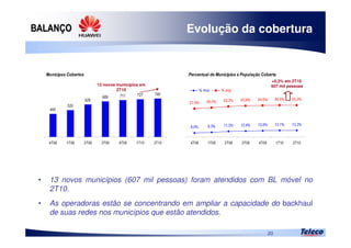 
20

      
      
      
 




   
      
Evolução da cobertura
• 13 novos municípios (607 mil pessoas) foram atendidos com BL móvel no
2T10.
• As operadoras estão se concentrando em ampliar a capacidade do backhaul
de suas redes nos municípios que estão atendidos.
13 novos municípios em
2T10
+0,3% em 2T10
607 mil pessoas
 