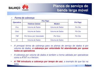 
25
Planos de serviço de
banda larga móvel
• A principal forma de cobrança para os planos de serviço de dados é por
volume de dados, a cobrança por velocidade foi abandonada por quase
todas as operadoras.
• A cobrança por volume de dados é também a forma adotada por operadoras
como a AT&T e a Verizon.
• A TIM introduziu a cobrança por tempo de uso, a exemplo do que faz na
Itália.
Operadora
Pós Pago
Pré Pago
Telefone Celular Modem
Vivo Volume de Dados Volume de Dados Por Dia
Claro Volume de Dados Volume de Dados Por Dia
TIM Por Hora e por Velocidade Por Hora Por Dia
Oi Volume de Dados Volume de Dados -
• Forma de cobrança:
 