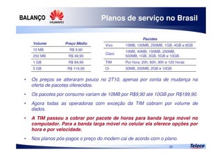 
26
Planos de serviço no Brasil
• Os preços se alteraram pouco no 2T10, apenas por conta de mudança na
oferta de pacotes oferecidos.
• Os pacotes por consumo variam de 10MB por R$9,90 até 10GB por R$199,90.
• Agora todas as operadoras com exceção da TIM cobram por volume de
dados.
• A TIM passou a cobrar por pacote de horas para banda larga móvel no
computador. Para a banda larga móvel no celular ela oferece opções por
hora e por velocidade.
• Nos planos pós-pagos o preço do modem cai de acordo com o plano.
R$ 119,905 GB
R$ 84,901 GB
Volume Preço Médio
10 MB R$ 9,90
250 MB R$ 49,90
Pacotes
Vivo 10MB, 100MB, 250MB, 1GB, 4GB e 8GB
Claro
10MB, 40MB, 100MB, 250MB,
500MB, 1GB, 3GB, 5GB e 10GB.
TIM Por hora: 20h, 60h, 90h e 120 horas
Oi 30MB, 200MB, 2GB e 10GB
 