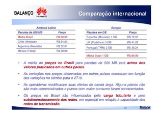 
27
• A média de preços no Brasil para pacotes de 500 MB está acima dos
valores praticados em outros países.
• As variações nos preços observadas em outros países ocorreram em função
das variações no câmbio para o 2T10.
• As operadoras modificaram suas ofertas de banda larga. Alguns planos não
são mais comercializados e planos com maior consumo foram acrescentados.
• Os preços no Brasil são influenciados pela carga tributária e pelo
subdimensionamento das redes, em especial em relação à capacidade das
redes de transmissão.
R$ 32,01Argentina (Movistar)
América Latina
Pacotes de 500 MB Preço
Média Brasil R$ 69,90
Chile (Movistar) R$ 54,93
México (Telcel) R$ 28,98
R$ 36,24Portugal (TMN) 2 GB
R$ 84,90Média Brasil 1 GB
Europa
Pacotes em GB Preço
Espanha (Movistar) 1 GB R$ 72,97
UK (Vodafone) 3 GB R$ 41,82
Comparação internacional
 