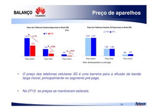 
29







  
 

3.410
1.346
329



  
 

Preço de aparelhos
• O preço dos telefones celulares 3G é uma barreira para a difusão da banda
larga móvel, principalmente no segmento pré-pago.
• No 2T10 os preços se mantiveram estáveis.
Nota: desbloqueados ou pré-pago
+4,2x
+1,7x
+2,8x
 