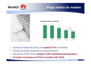 
32

 



    
Preço médio do modem
• O preço do modem 3G sofreu uma queda de 15% no trimestre.
• O preço cai quando associado a um plano de dados.
• Nos planos de R$ 119,00 o modem é 100% subsidiado pela operadora.
• O modem mais barato no 2T10 era vendido a R$ 170,00.
-15%
 
