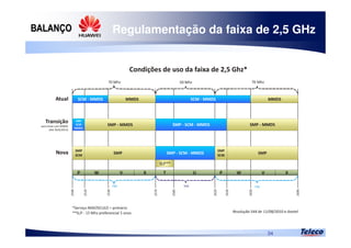 
34
Regulamentação da faixa de 2,5 GHz
 