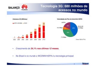 
5
Tecnologia 3G: 680 milhões de
acessos no mundo
• Crescimento de 34,1% nos últimos 12 meses.
• No Brasil e no mundo o WCDMA/HSPA é a tecnologia principal.
Celulares 3G (Milhões)
48
99
179
287
453
530
91
112
142
150
163
124
24 55
2003 2004 2005 2006 2007 2008 2009 2T10
UMTS (WCDMA) EVDO
Velocidades de Pico do downlink HSPA
7.2 Mbps
14.4 Mbps
HSPA+
Acima de
3.6 Mbps
18%
42%7%
33%
Fonte: GSA (2T10)
 